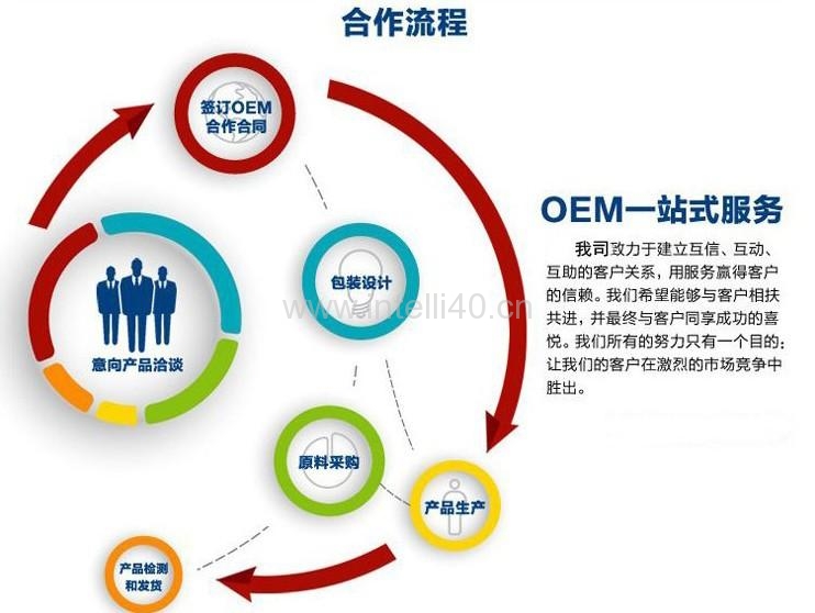 江西OEM/ODM
